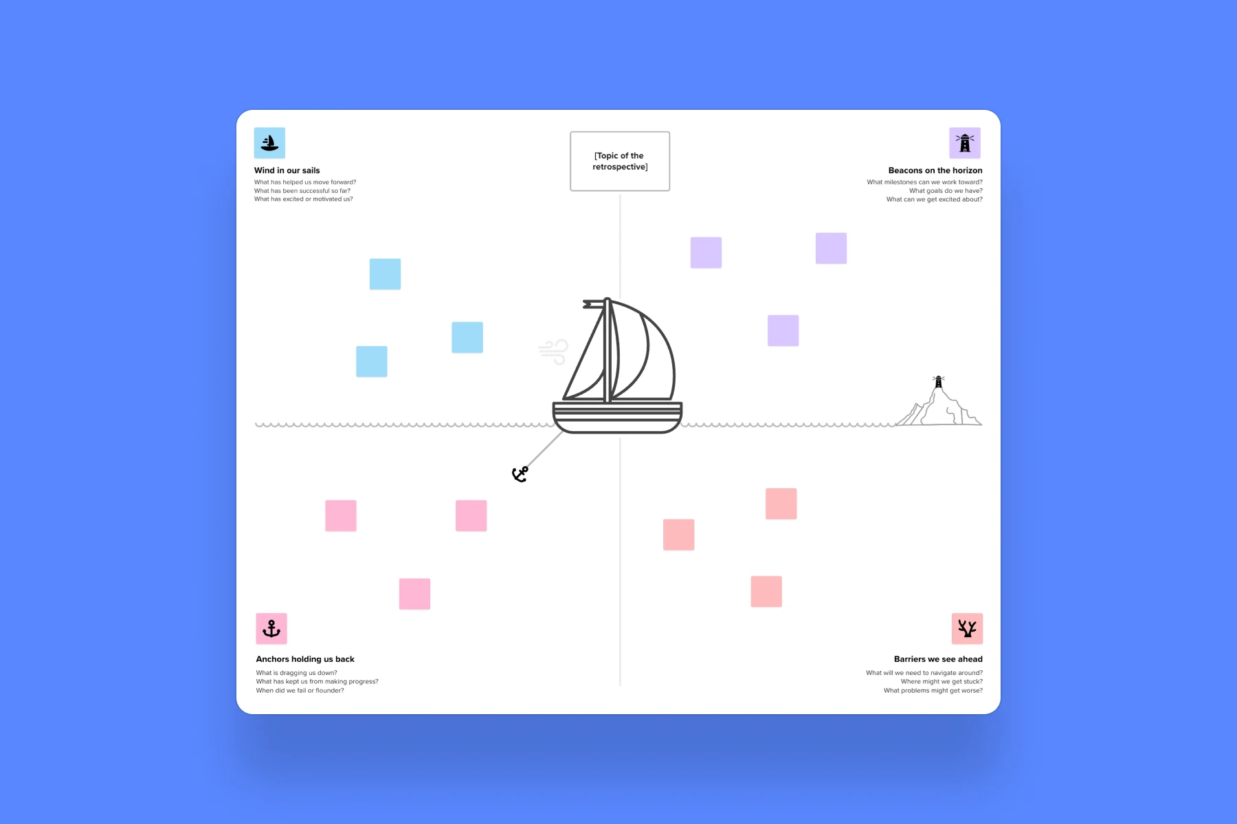 MURAL retrospective board